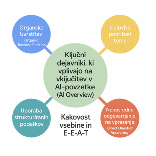 llm seo
