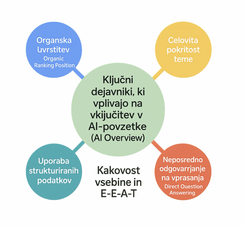llm seo
